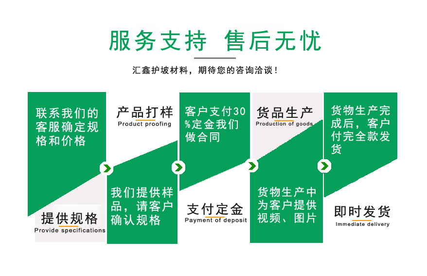 服务流程(图1)